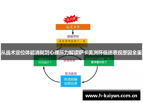 从战术定位体能消耗到心理压力解读萨卡美洲杯低迷表现原因全面 从战术定位体能消耗到心理压力解读萨卡美洲杯低迷表现原因全面