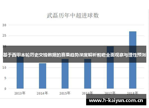 基于西甲本轮历史交锋数据的赛果趋势深度解析前瞻全面观察与理性预测 基于西甲本轮历史交锋数据的赛果趋势深度解析前瞻全面观察与理性预测